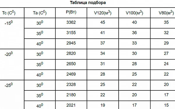 Сплит-система Север BGS 330 S