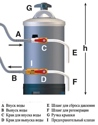 Водоумягчитель De Vecchi Dva 16