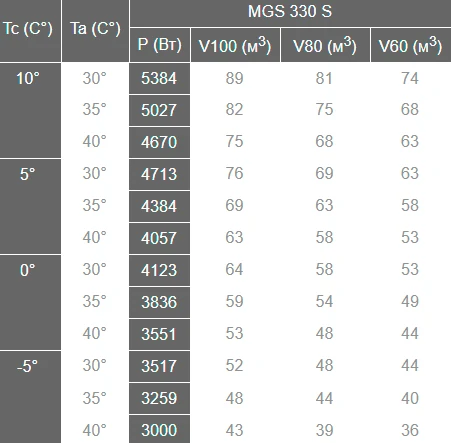 Сплит-система Север MGS 330 S