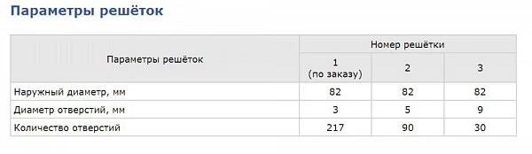 Мясорубка Торгмаш МИМ-300М