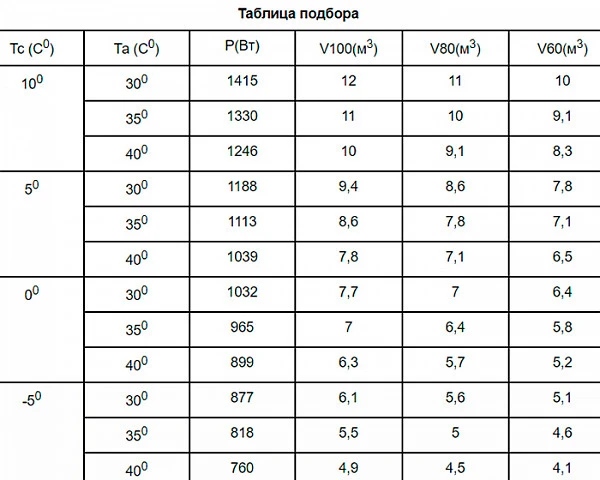 Сплит-система Север MGS 105 S