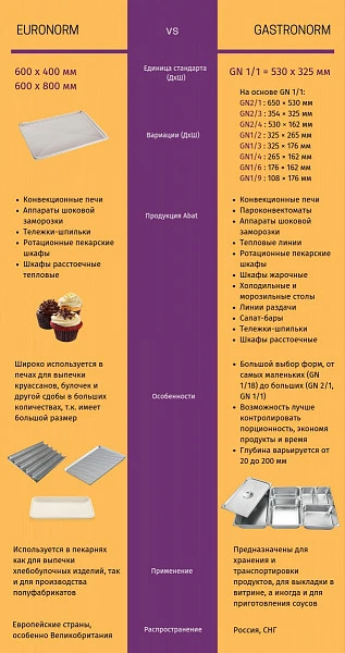 Пароконвектомат Abat ПКА 6-1/1ПМ2 (лицо нерж.)