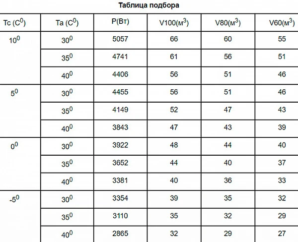 Сплит-система Север MGS 320 S