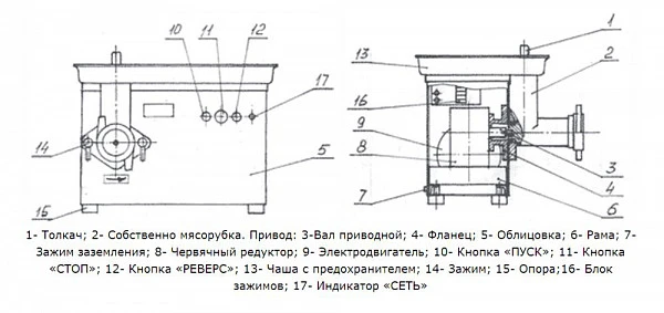 Мясорубка Торгмаш МИМ-300М