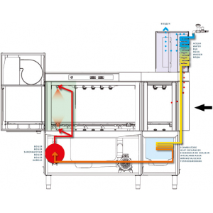 Машина посудомоечная туннельная Elframo ETE 25 EL DX+IRC 85 R PLUS+RB29+2 pieces