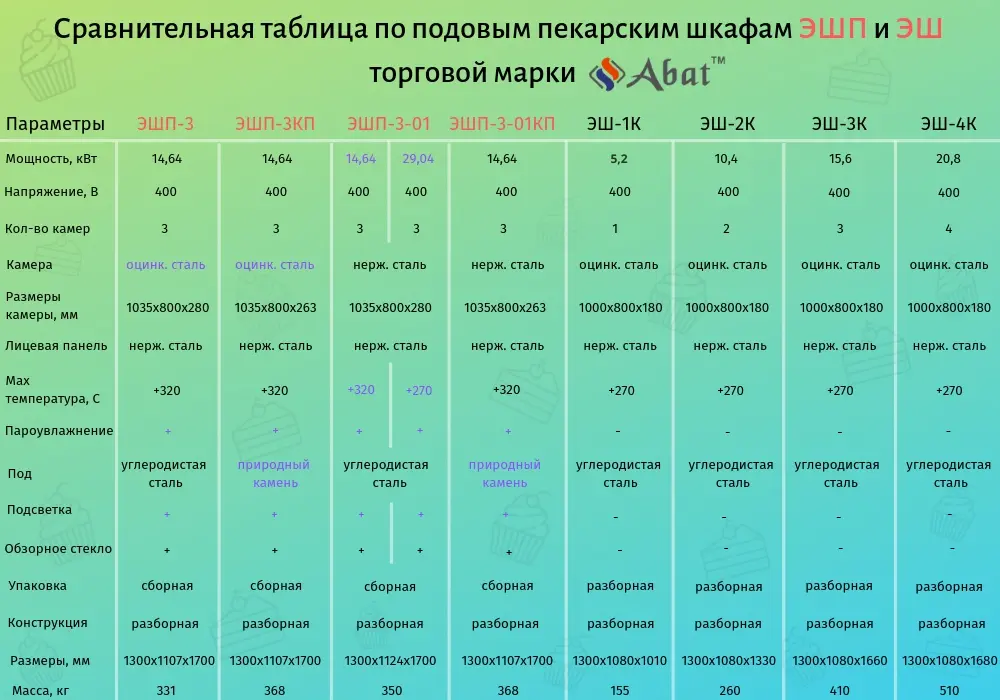 Модуль шкафа пекарского подового ЭШП-1-01КП без крыши