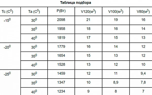 Сплит-система Север BGS 220 S