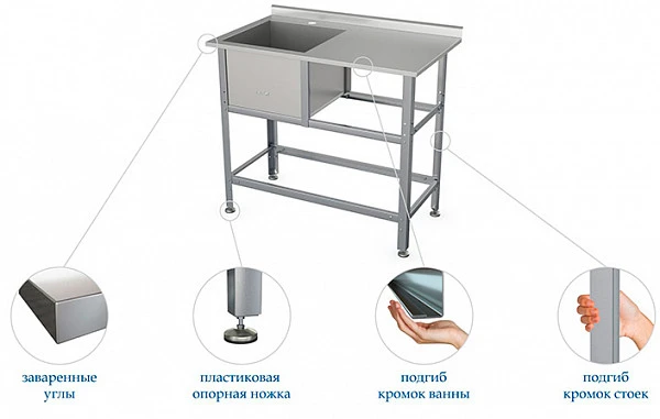 Ванна моечная Atesy ВСМС-С-1.700-1550.800-02 (ВСМС-1/700)