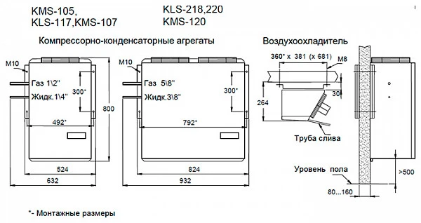 Сплит-система Ариада KLS-220