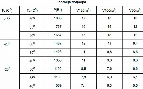 Сплит-система Север BGS 218 S