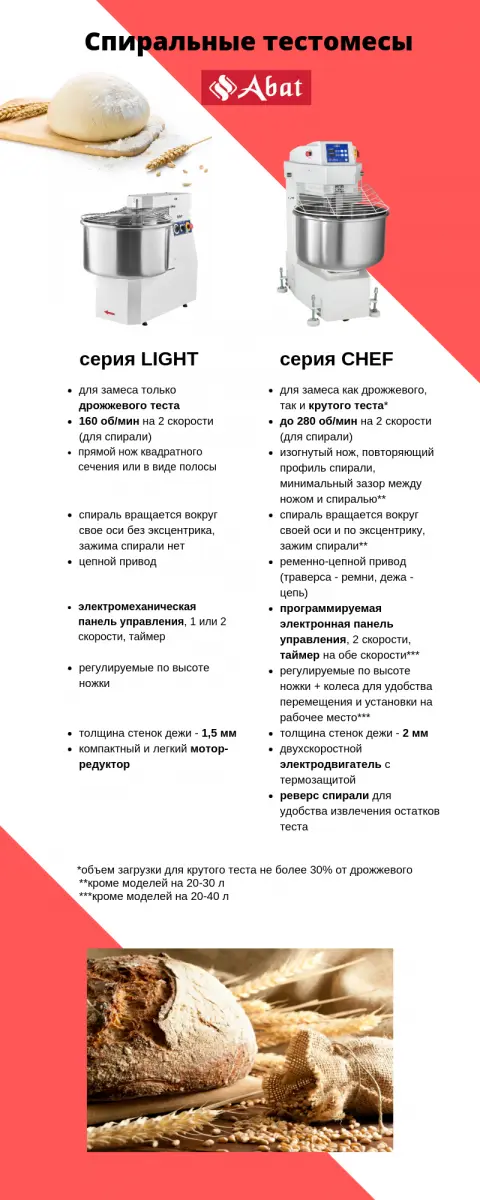 Спиральный тестомес Abat ТМС-60НН-2Р