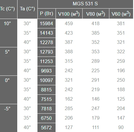 Сплит-система Север MGS 531 S