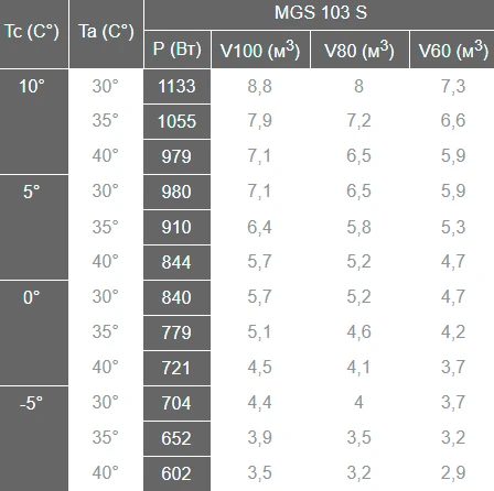 Сплит-система Север MGS 103 S