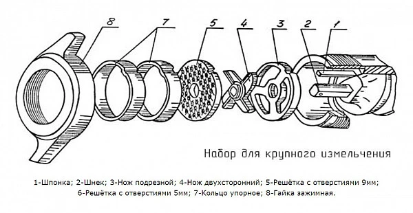 Мясорубка Торгмаш МИМ-300М