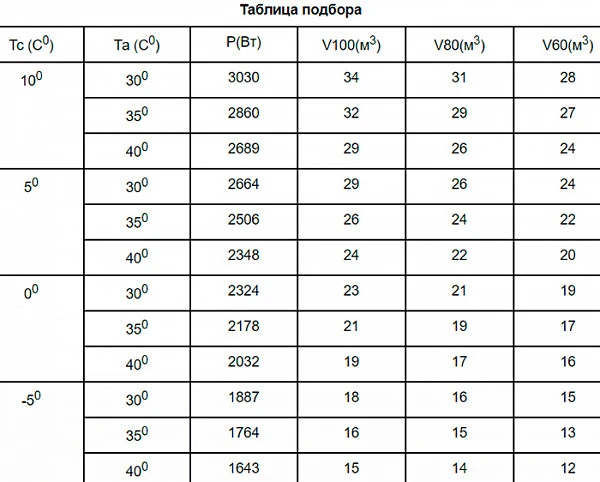 Сплит-система Север MGS 213 S