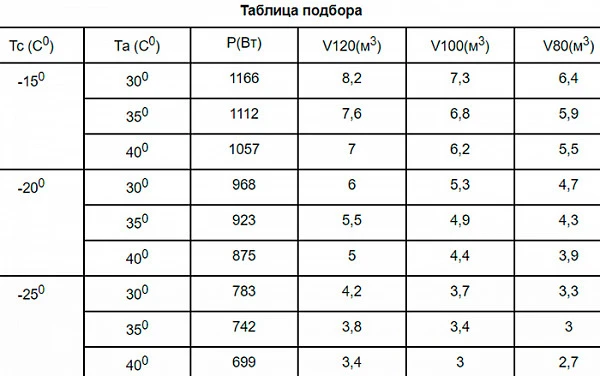 Сплит-система Север BGS 112 S