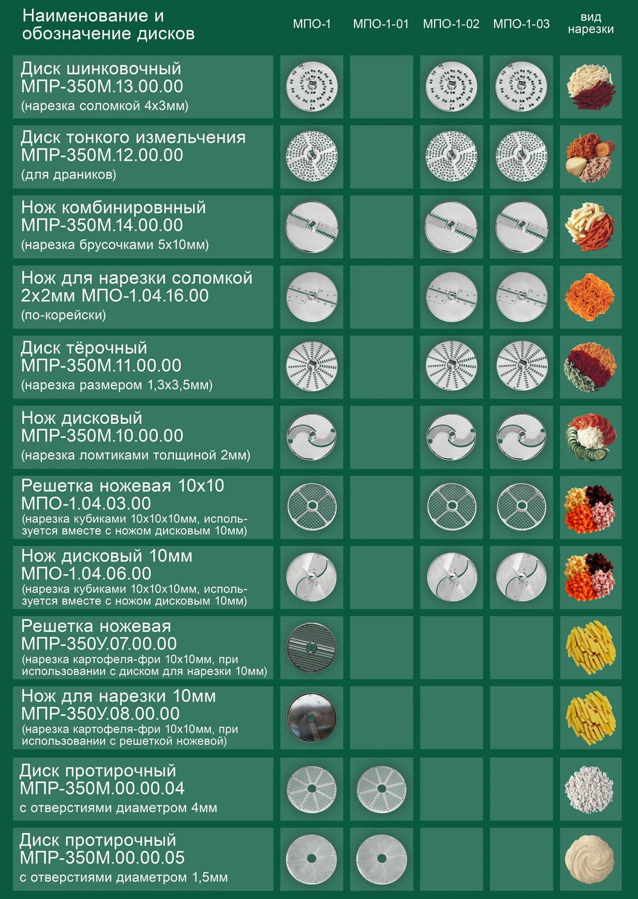 Машина для переработки овощей типа МПО-1-01