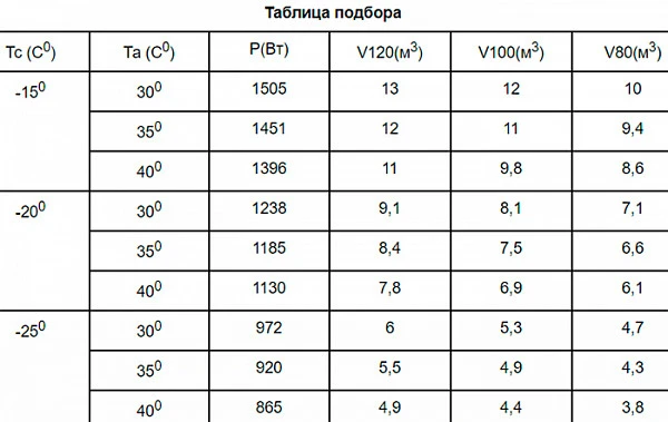 Сплит-система Север BGS 117 S