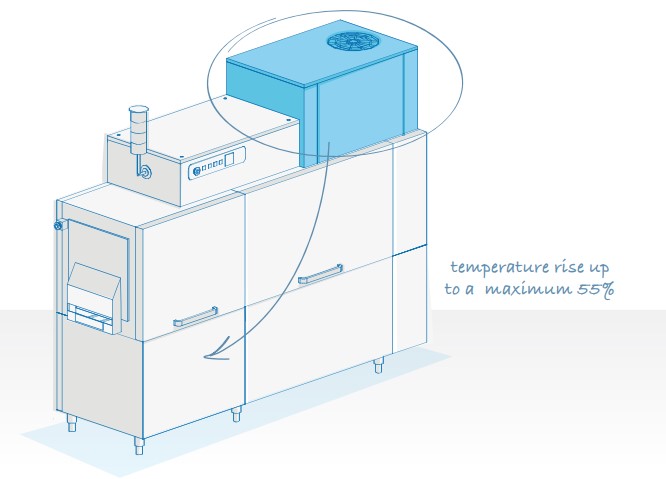 МАШИНА Д/МОЙКИ ПОДНОСОВ DIHR TX 1600 DX + DDE + HRP30