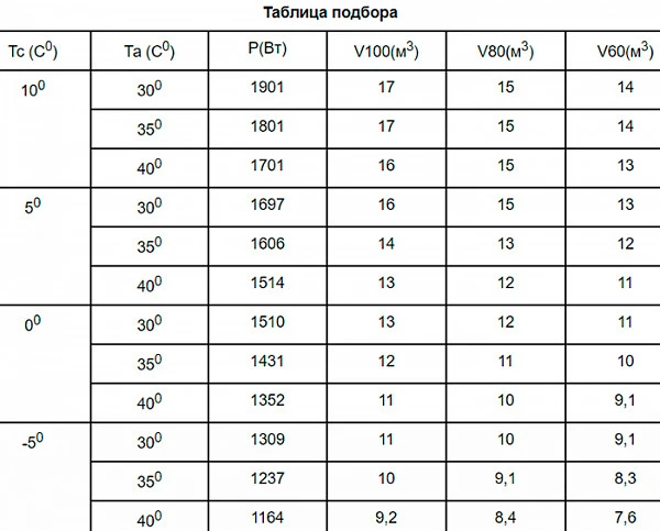 Сплит-система Север MGS 110 S