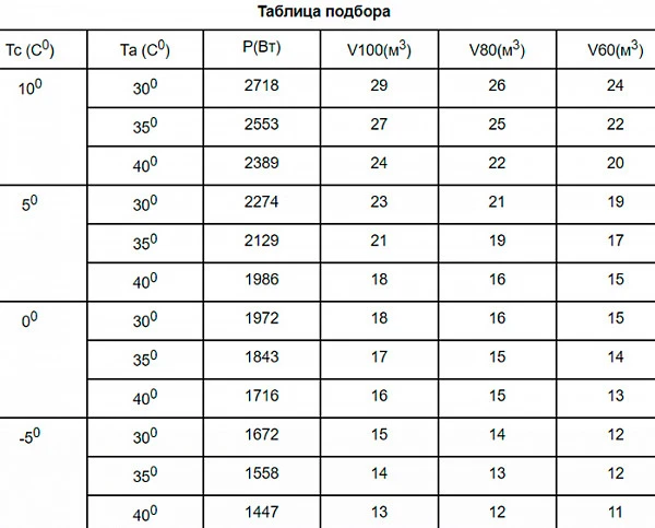 Сплит-система Север MGS 211 S