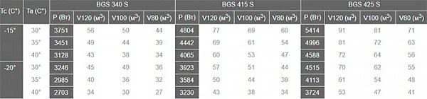 Сплит-система Север BGS 340 S