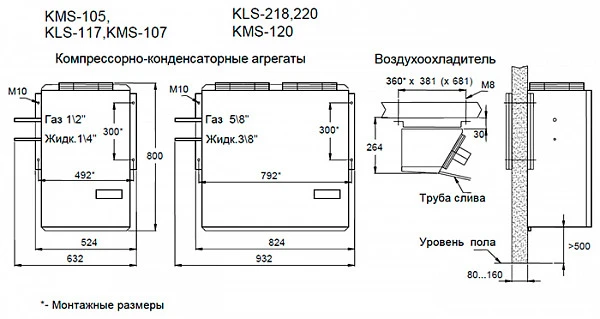 Сплит-система Ариада KMS-120